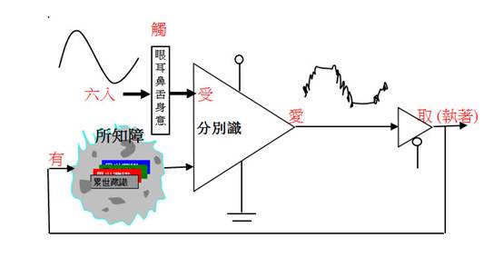 Beschreibung: J:\William Kuo\Picture\觸.jpg